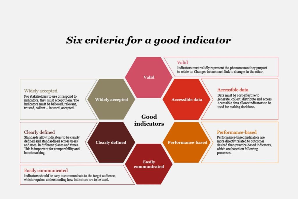 How Do We Measure Success? Indicators for a Better Aotearoa Our Land
