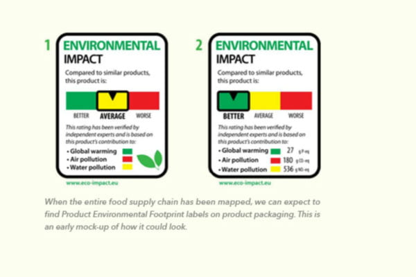 EU mock product footprint label