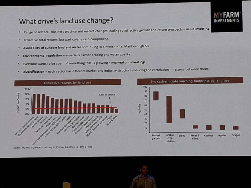 What drives land use change?