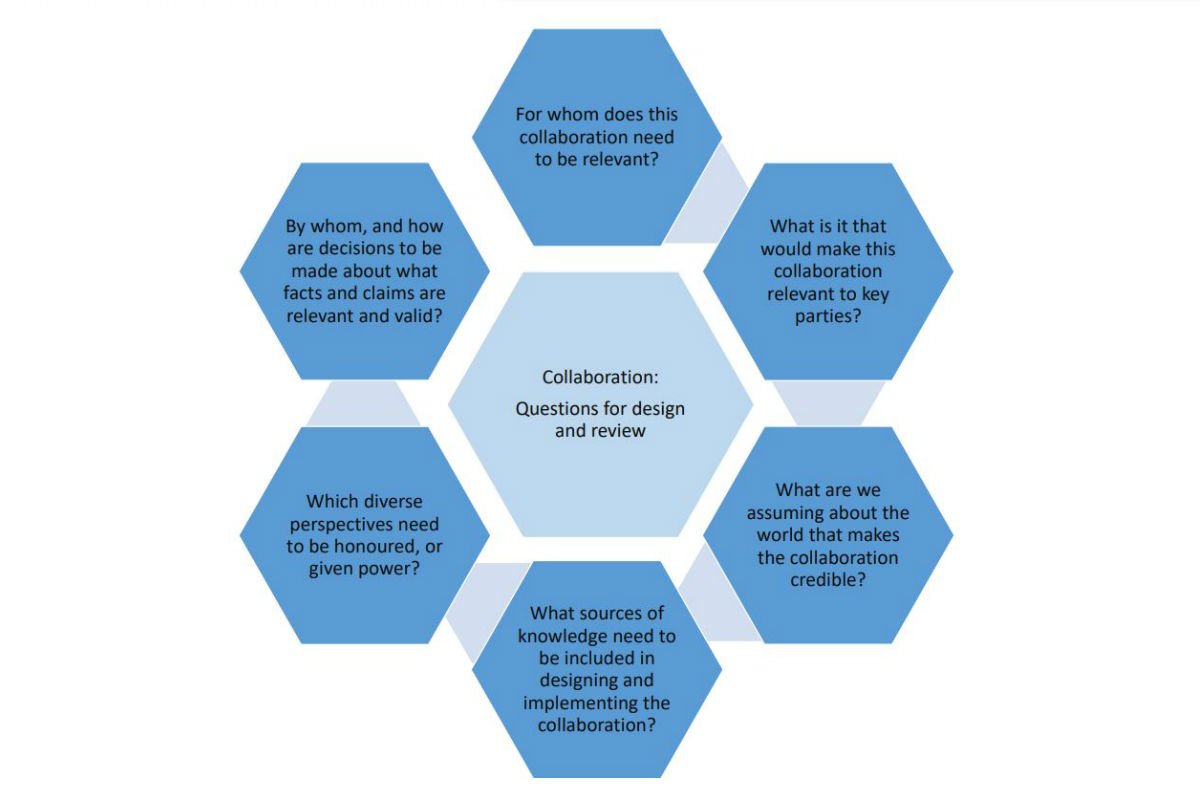 Collaboration Framework