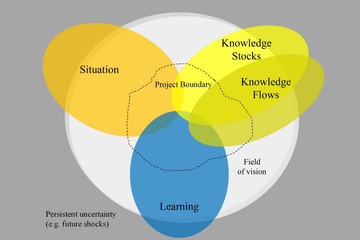 Outcome Spaces Framework+