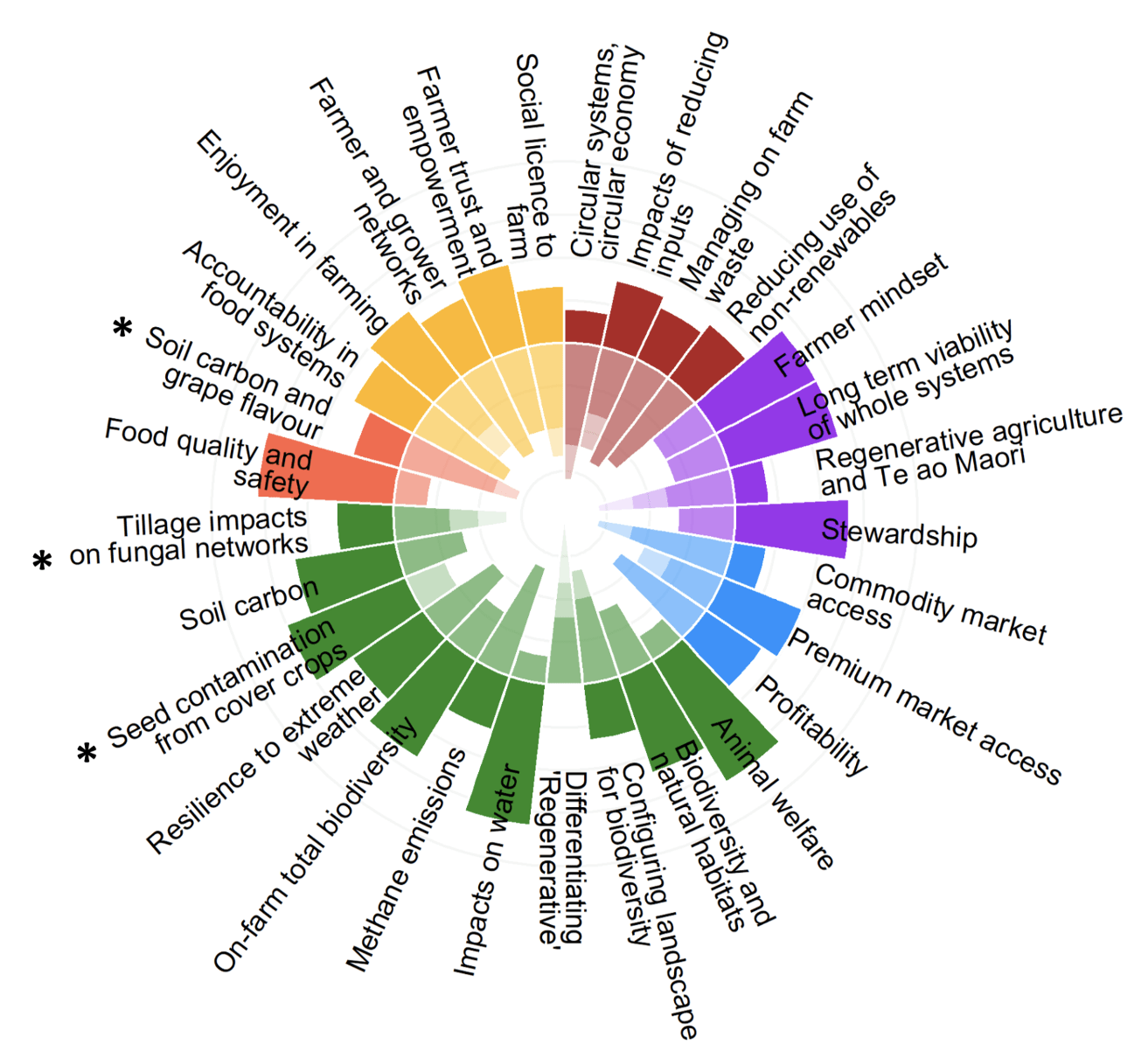 Regenerative Agriculture White Paper Sets Out Pressing Research ...