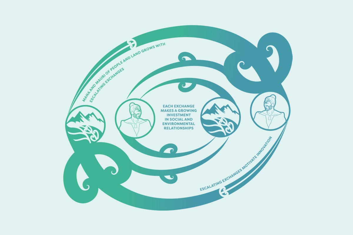 Tauutuutu Diagram For Website