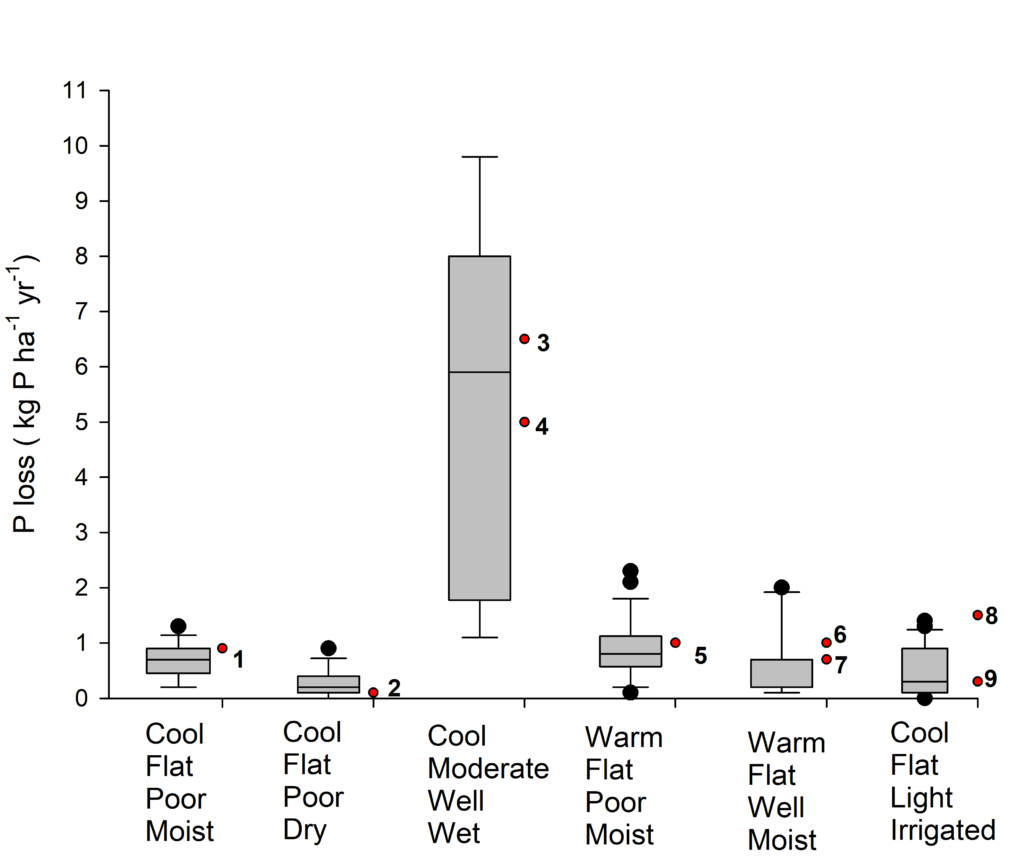 Modelledvmeasuredploss