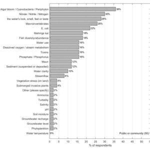Digital survey: Public respondents