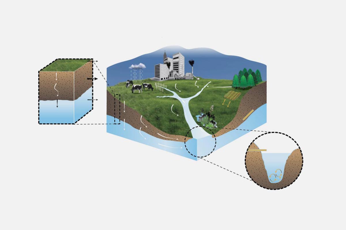 Sources And Flows