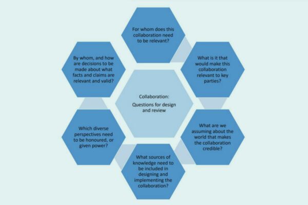 The Collaboration Lab