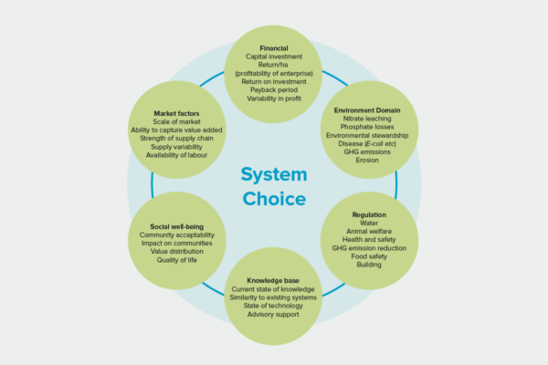 Next Generation Systems Illo
