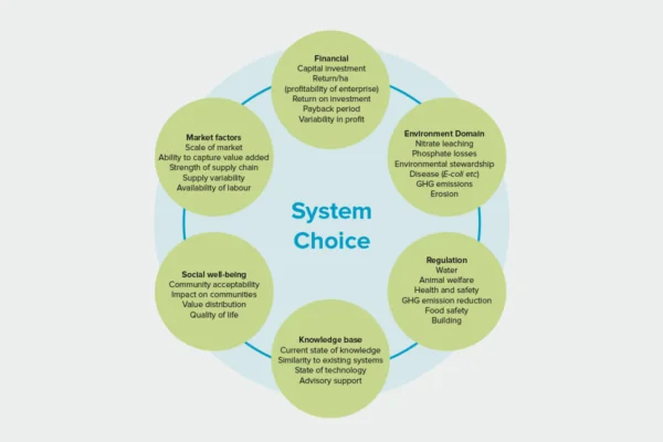 Next Generation Systems Illo