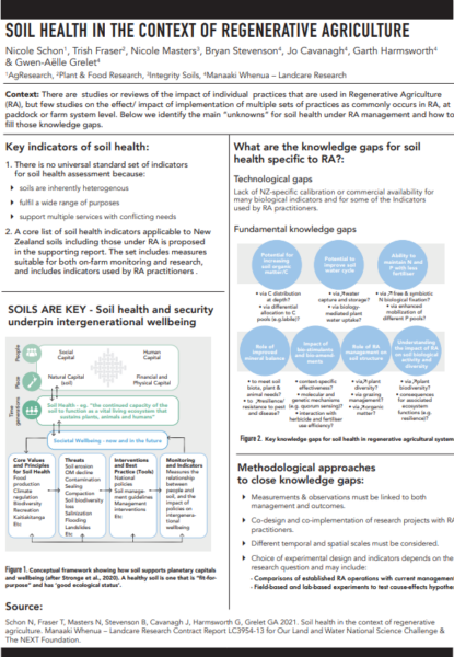 Summary: Soil Health in the Context of Regenerative Agriculture - Our ...