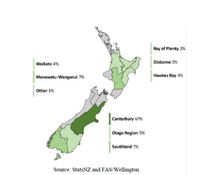 Grain By Region