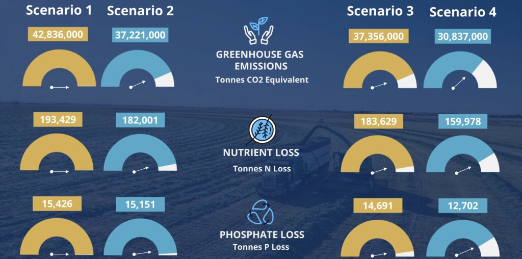 Alt Protein Environmental