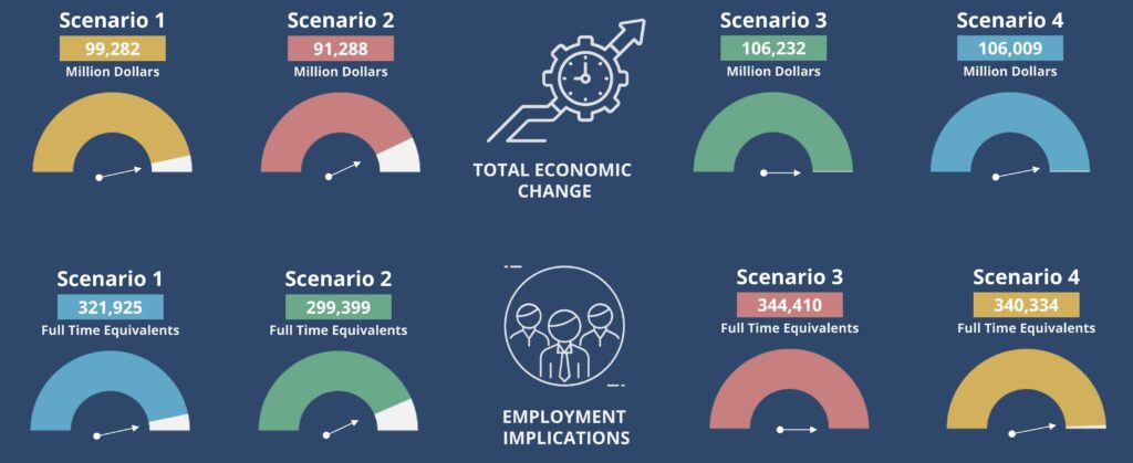 Alt Protein Economic