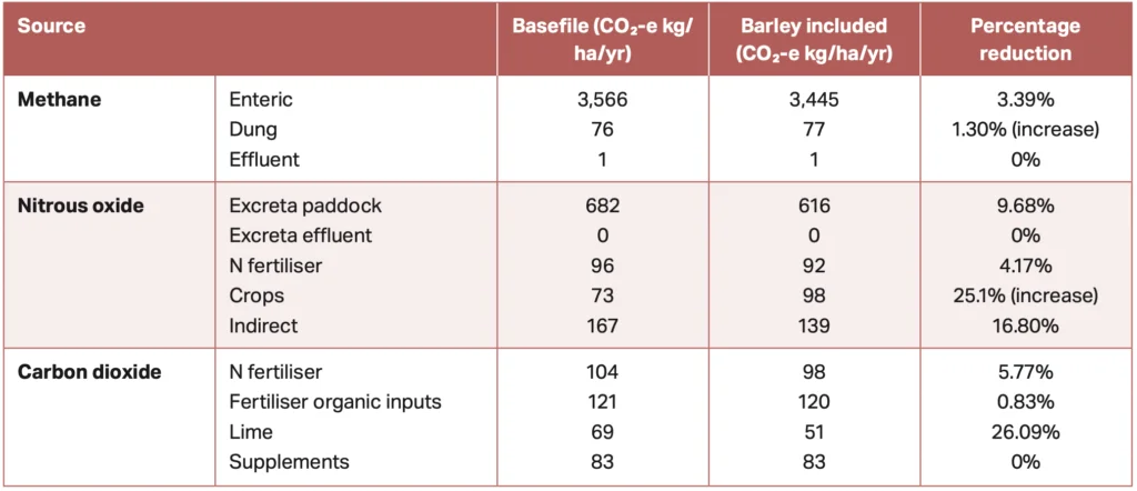 Table 2